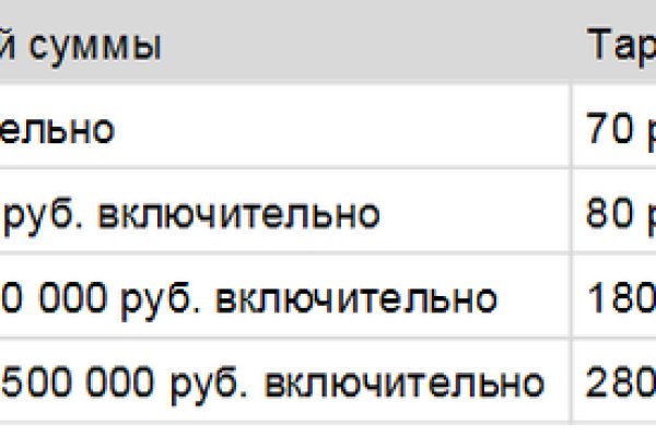 Кракен зайти зеркало