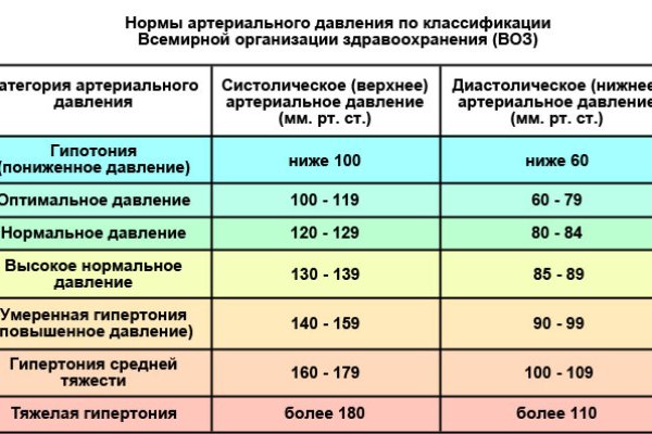 Кракен сайт kr2web in зеркало рабочее