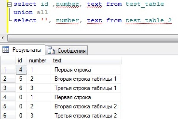 Kraken зеркало тор