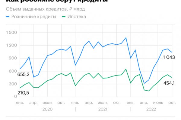 Удалился аккаунт кракен
