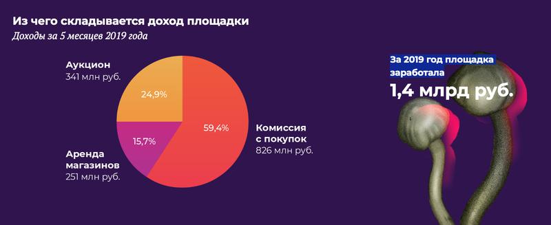 Что с кракеном сайт